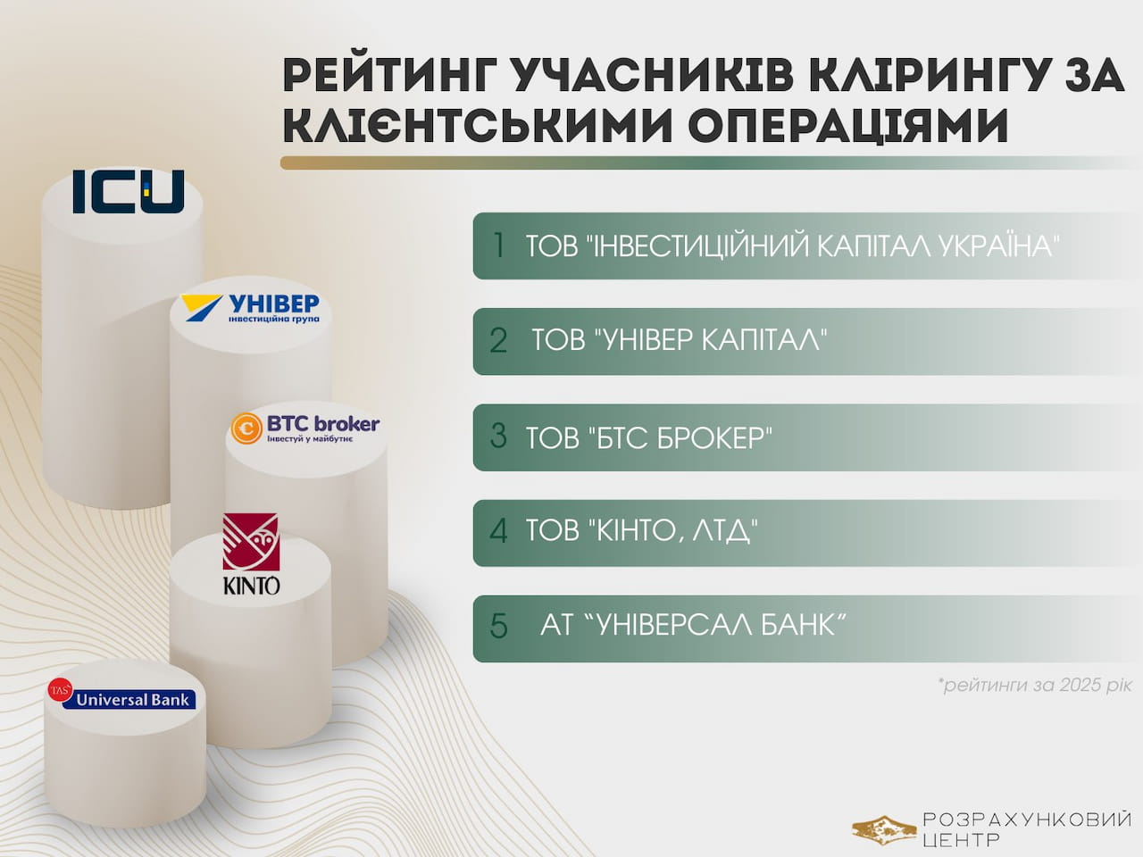 BTC Broker finished 2025 ranked among the top three leaders in client transactions